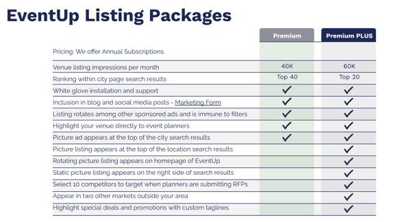 EventUp Listing Packages Breakdown - WO Pricing