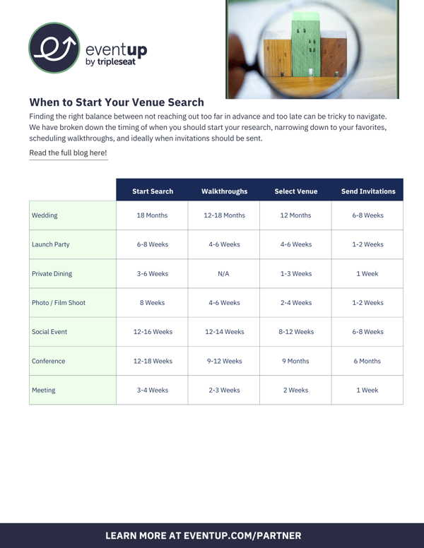 When To Start Your Venue Search - Chart.pdf