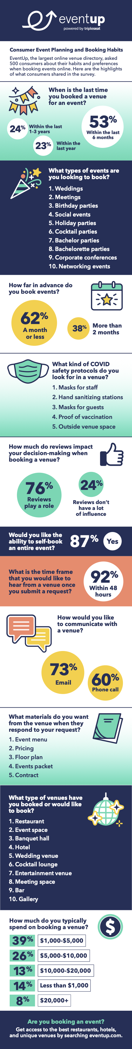 EventUp Infographic Consumers Reveal Event Booking Habits and Preferences
